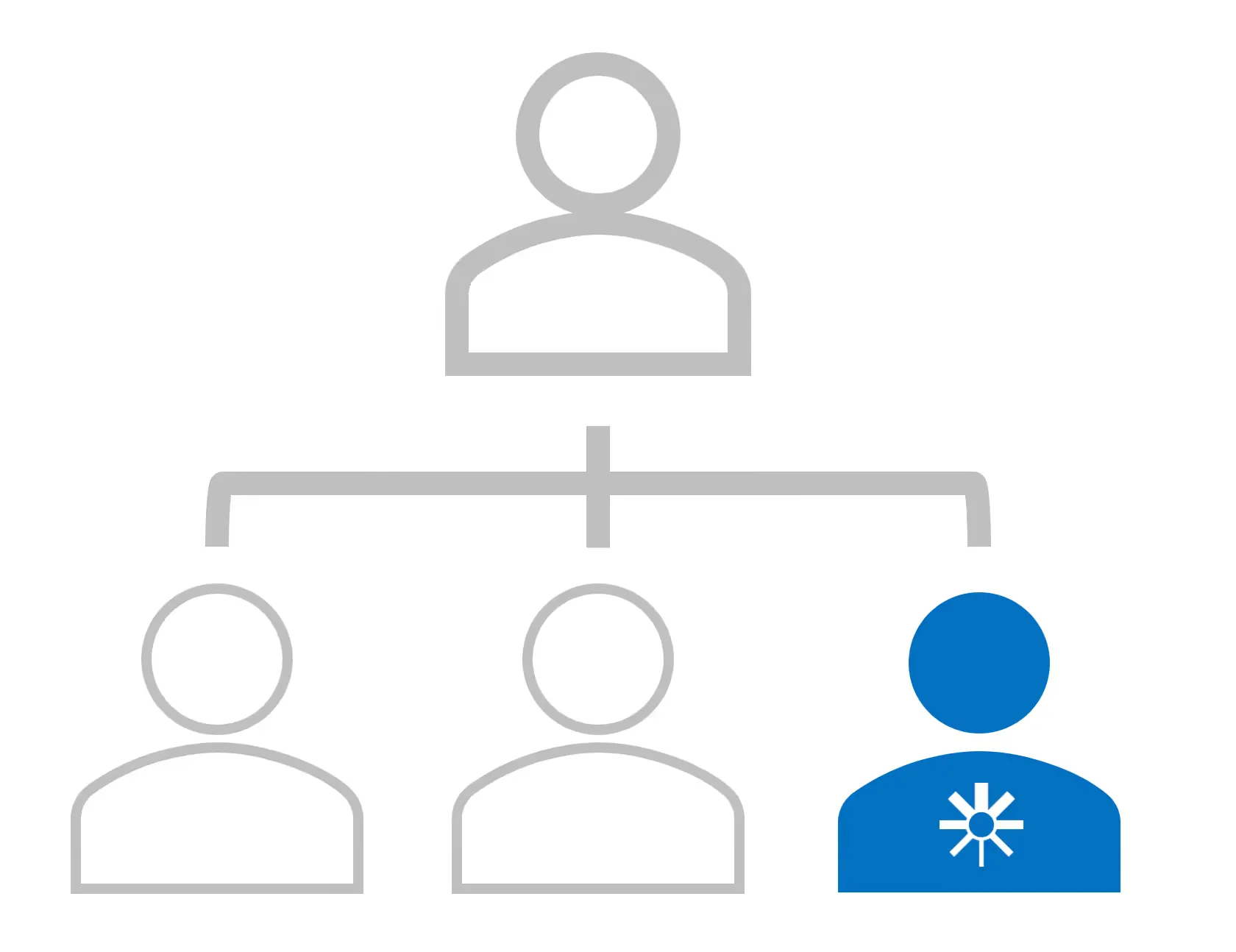 Embedded Subconsulting