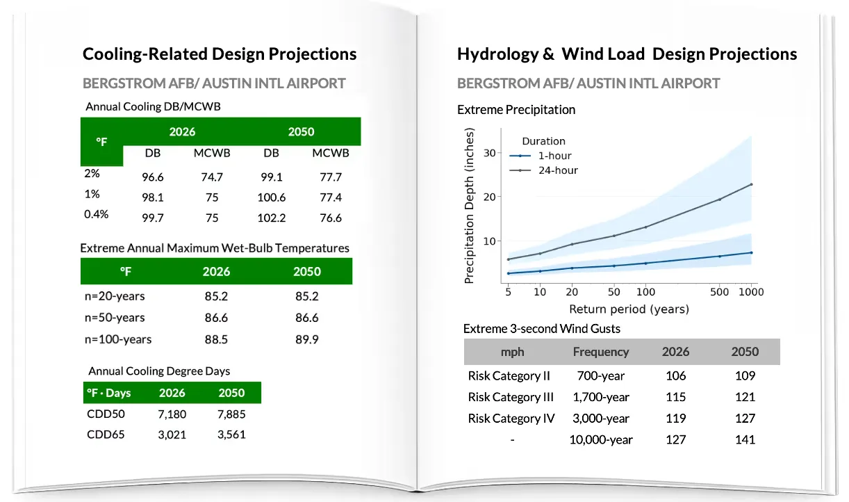 BuildForward design values report