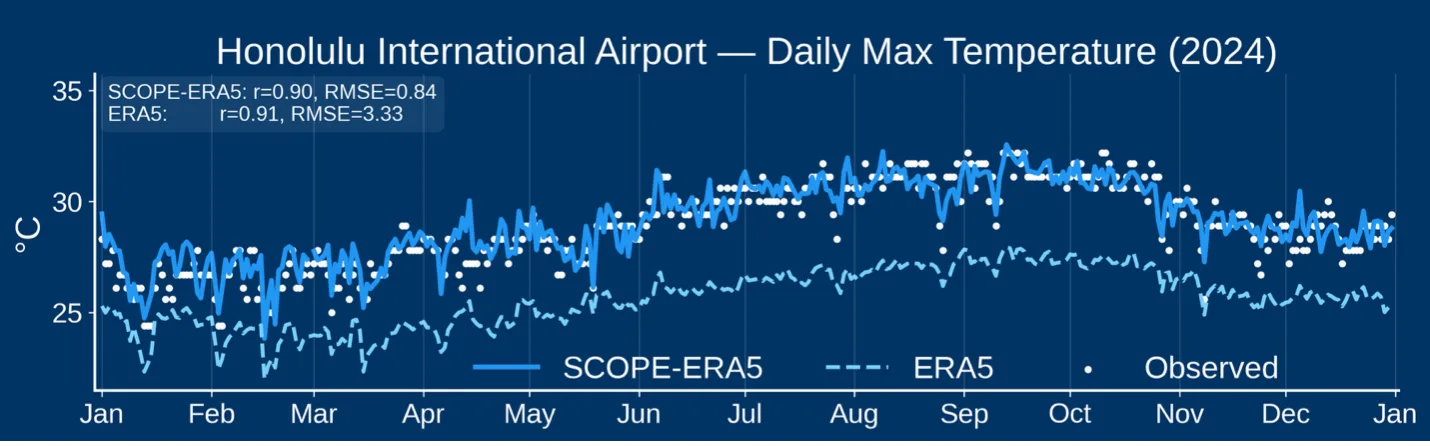 ERA5 vs SCOPE-ERA5 daily maximum temperature for Honolulu, Hawaii