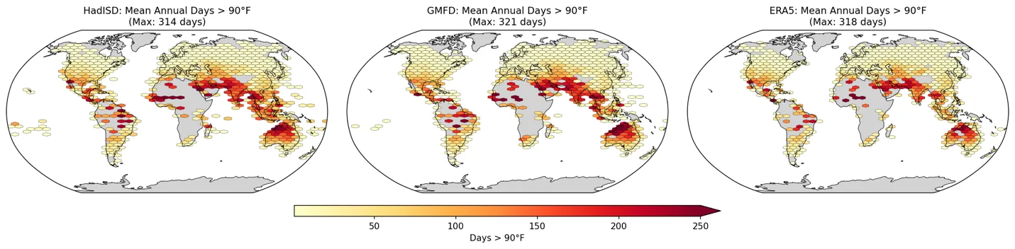 Mean annual number of days over 32.2 °C (90 °F) — station observations vs GMFD vs ERA5