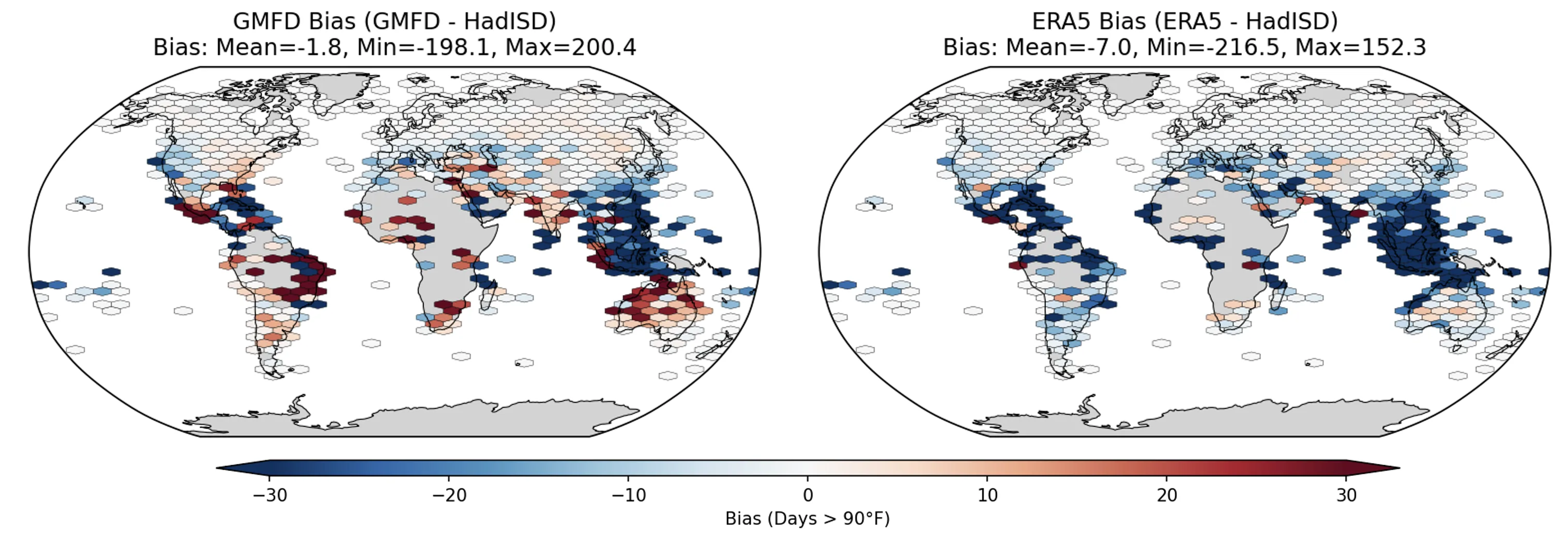 Bias in mean annual days over 32.2 °C (90 °F) for GMFD and ERA5 vs station observations