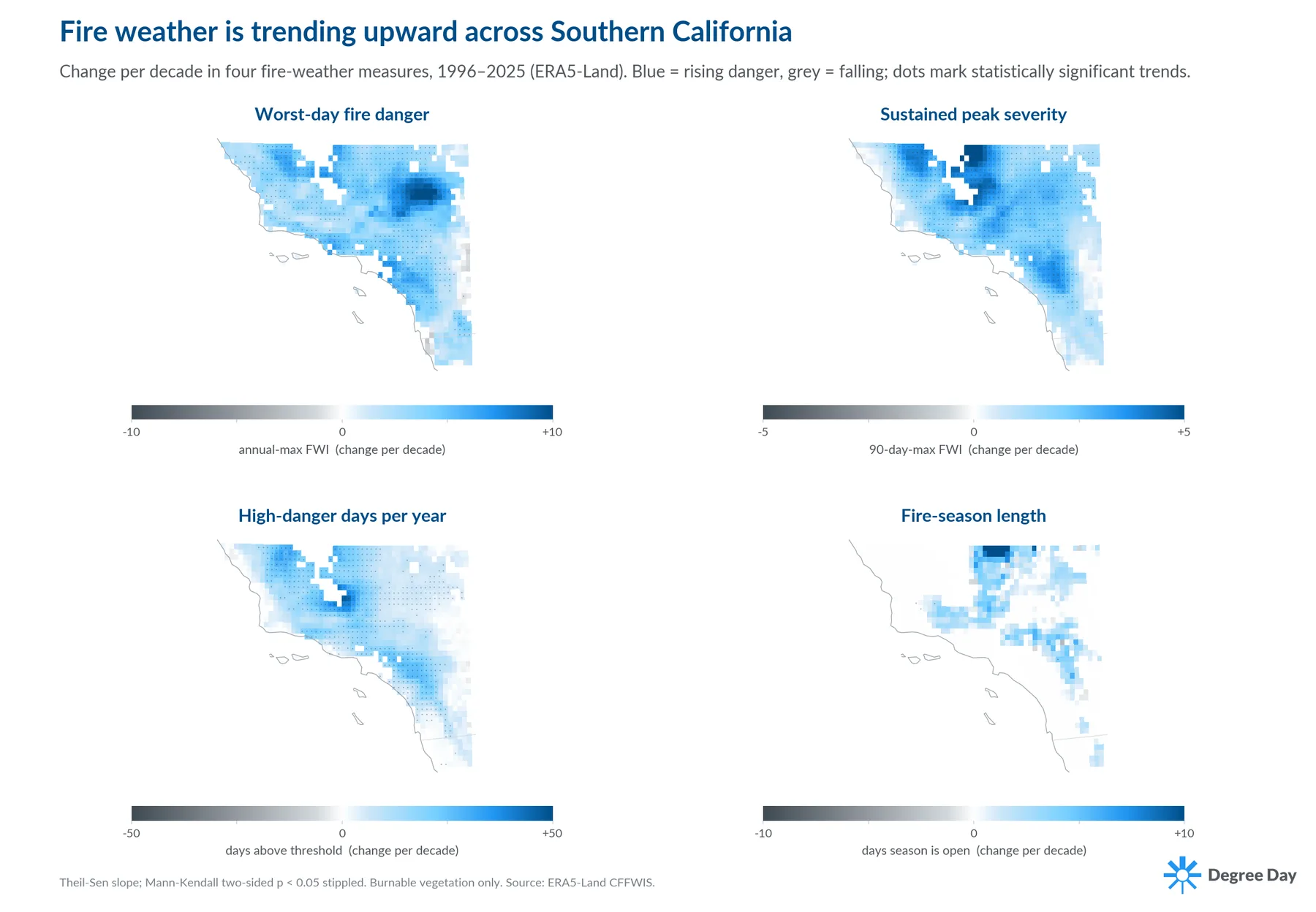 Fire-weather trends across Southern California